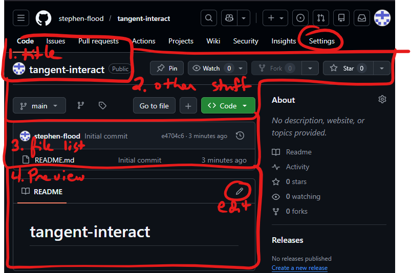 A screenshot with the four items labeled